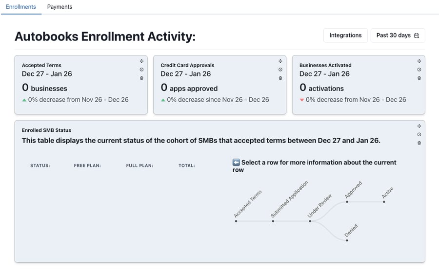 Hub-enrollments-update