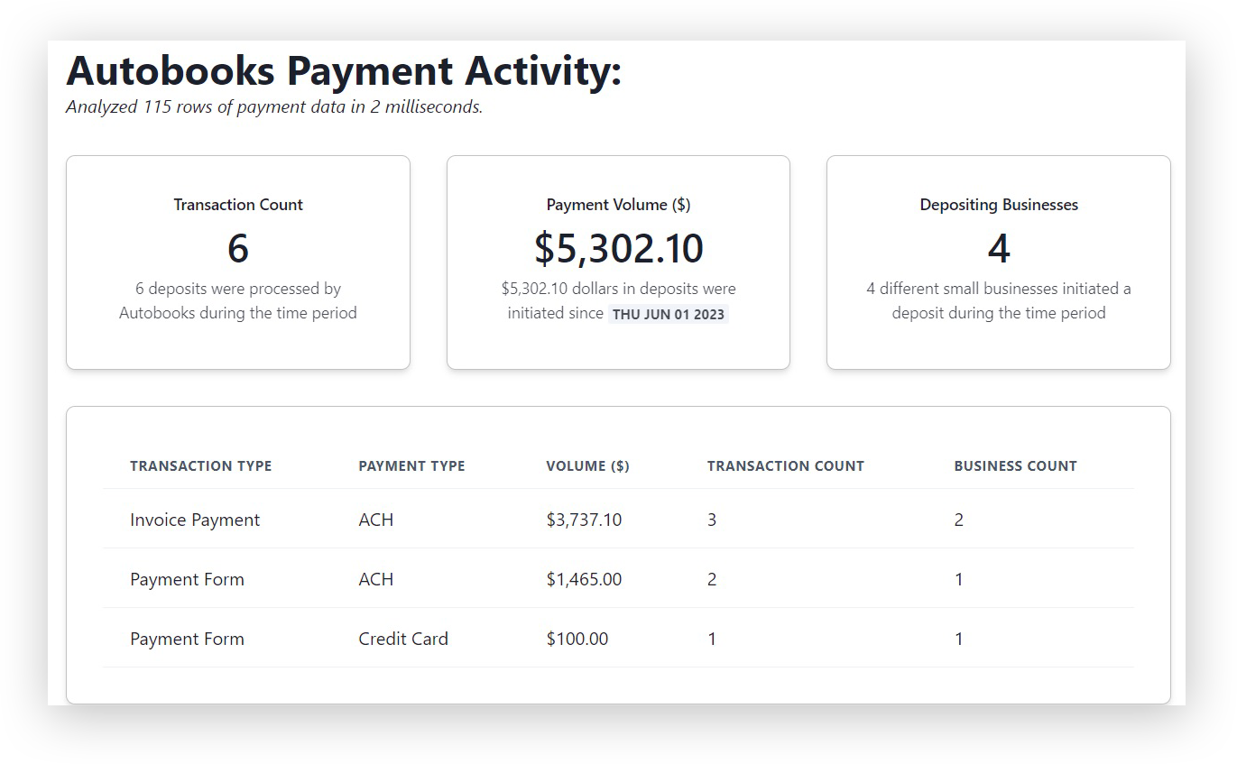 Product Update: Data Enhancements to Home Page