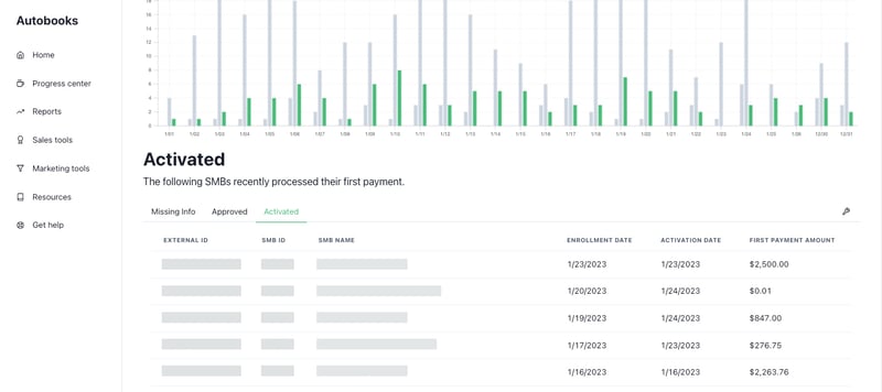 ActivatedUsersDashboard-img3