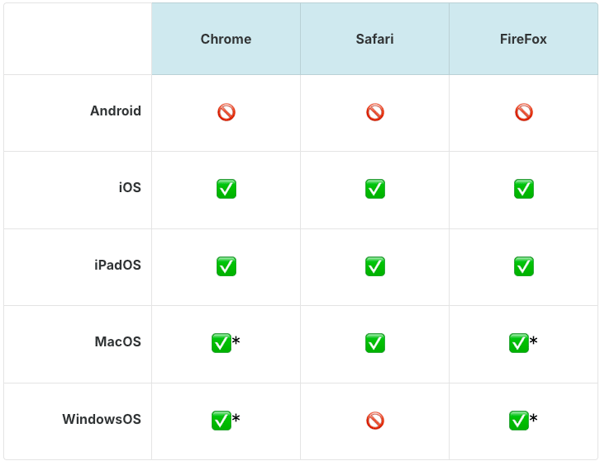 compatibility-matrix